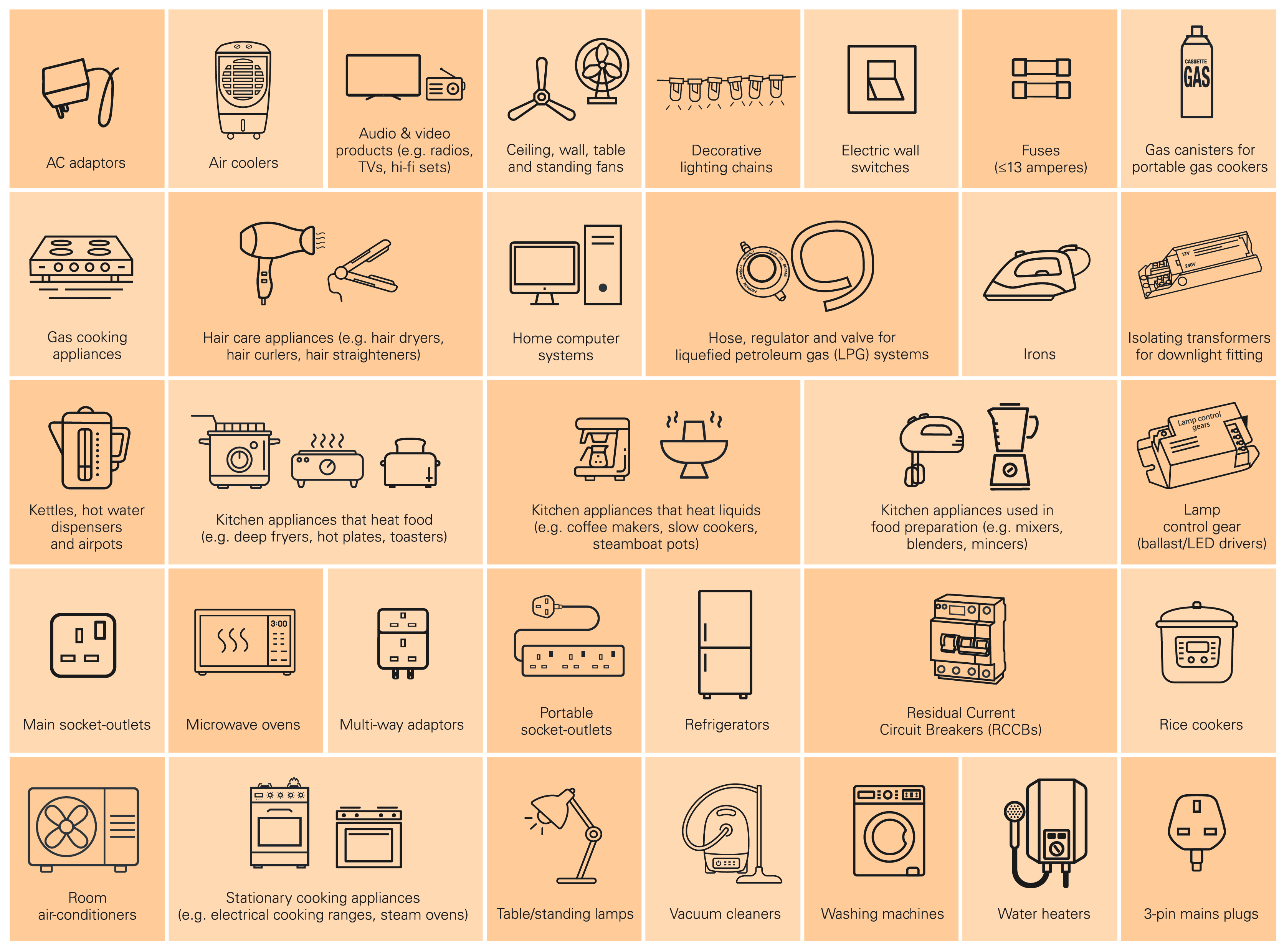 33 categories of Controlled Goods